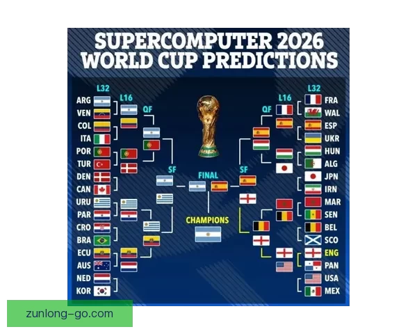 2026世界杯投注赔率分析及热门球队胜算预测