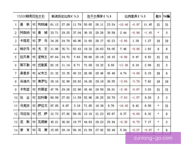 体育竞猜赔率解析：如何解读和利用赔率信息提升投注策略