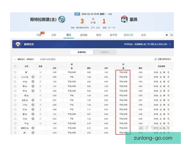 世界杯竞猜赔率对比分析与投注策略详解助您精准预测赛事结果