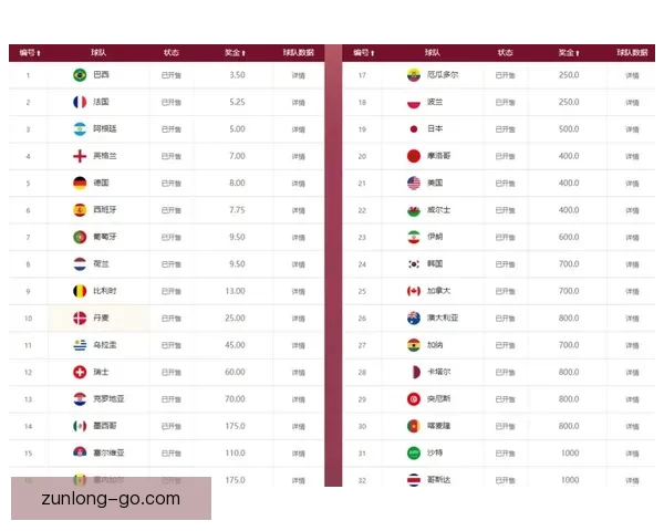 世界杯竞猜赔率对比分析及热门球队投注趋势预测