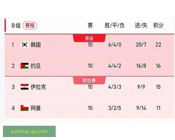 美加墨世界杯赛程全解析球队对决时间看点与晋级走势预测指南